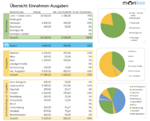 Übersicht_Einnahmen-Ausgaben_Monkee_Haushaltsbuch_MonkeeBlog