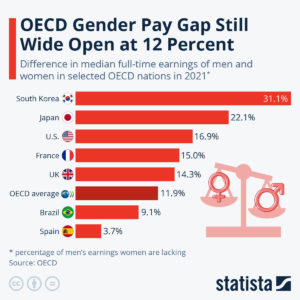 Gender Pay Gap grafik 01