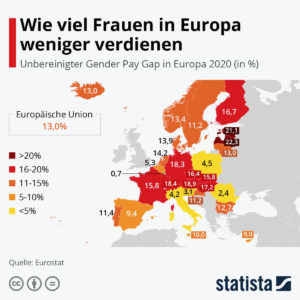 Gender Pay Gap grafik 02