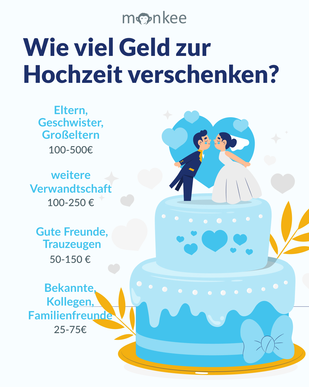 Wie viel Geld sollte man einem Brautpaar zur Hochzeit schenken? So bestimmst du die richtige