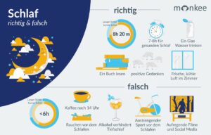 Schlafen_Finanzen_Monkee